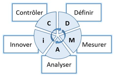 DMAIC.jpg