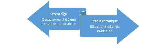 stress-aigu-chronique.jpg
