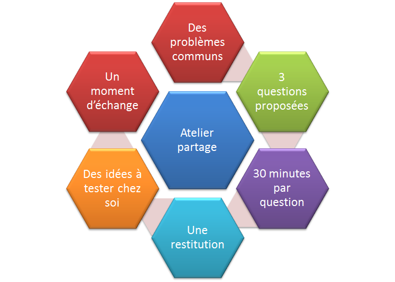 concept-atelier-partage.png
