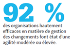 amelioration-performance-projet-agilite-org-6.png