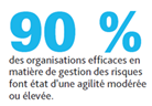 amelioration-performance-projet-agilite-org-7.png