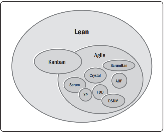 Kanban