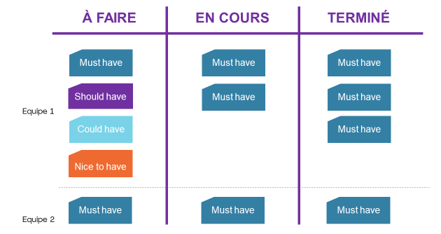 Tableau Kanban Exemple